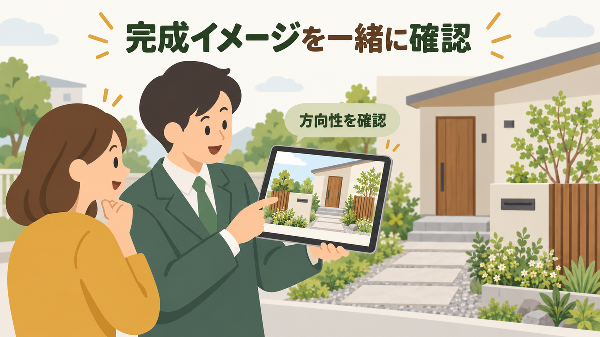 画像 外構完成イメージを施主と営業担当者が確認する初回商談の想定例