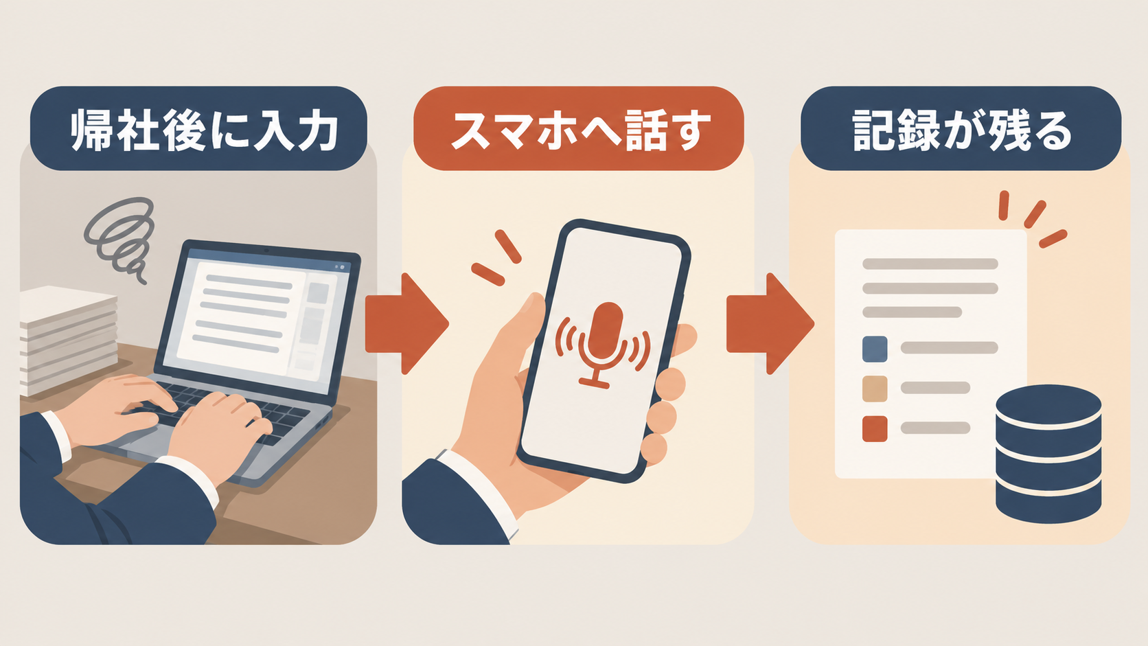 帰社後のPC日報からスマホ音声による訪問記録へ変える流れ