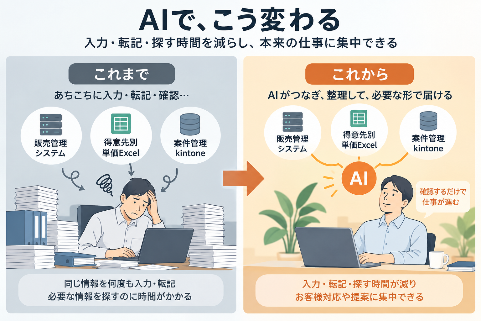 卸売業の手入力作業をAIによる整理と人の確認へ変える流れ