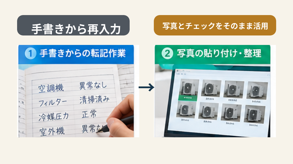 画像 手書き点検表の転記とスマホからAIで報告書を作る流れの比較