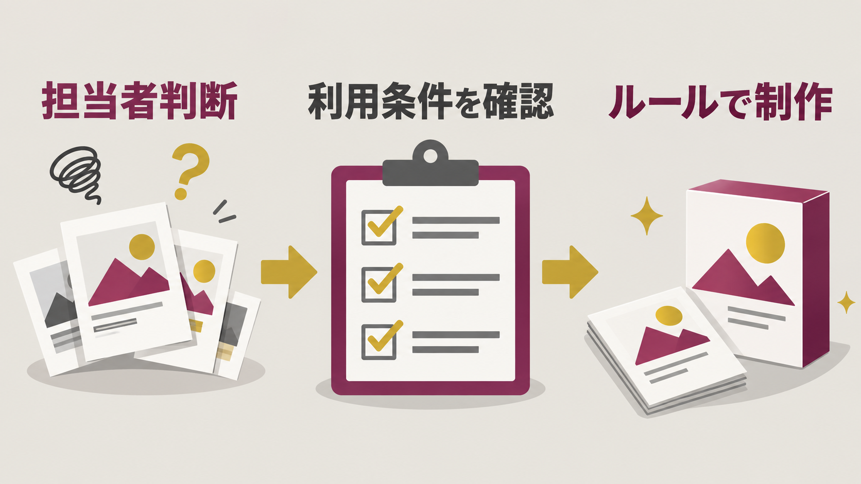 生成AIを担当者判断で使う状態から社内ルールに基づく制作へ変更する流れ