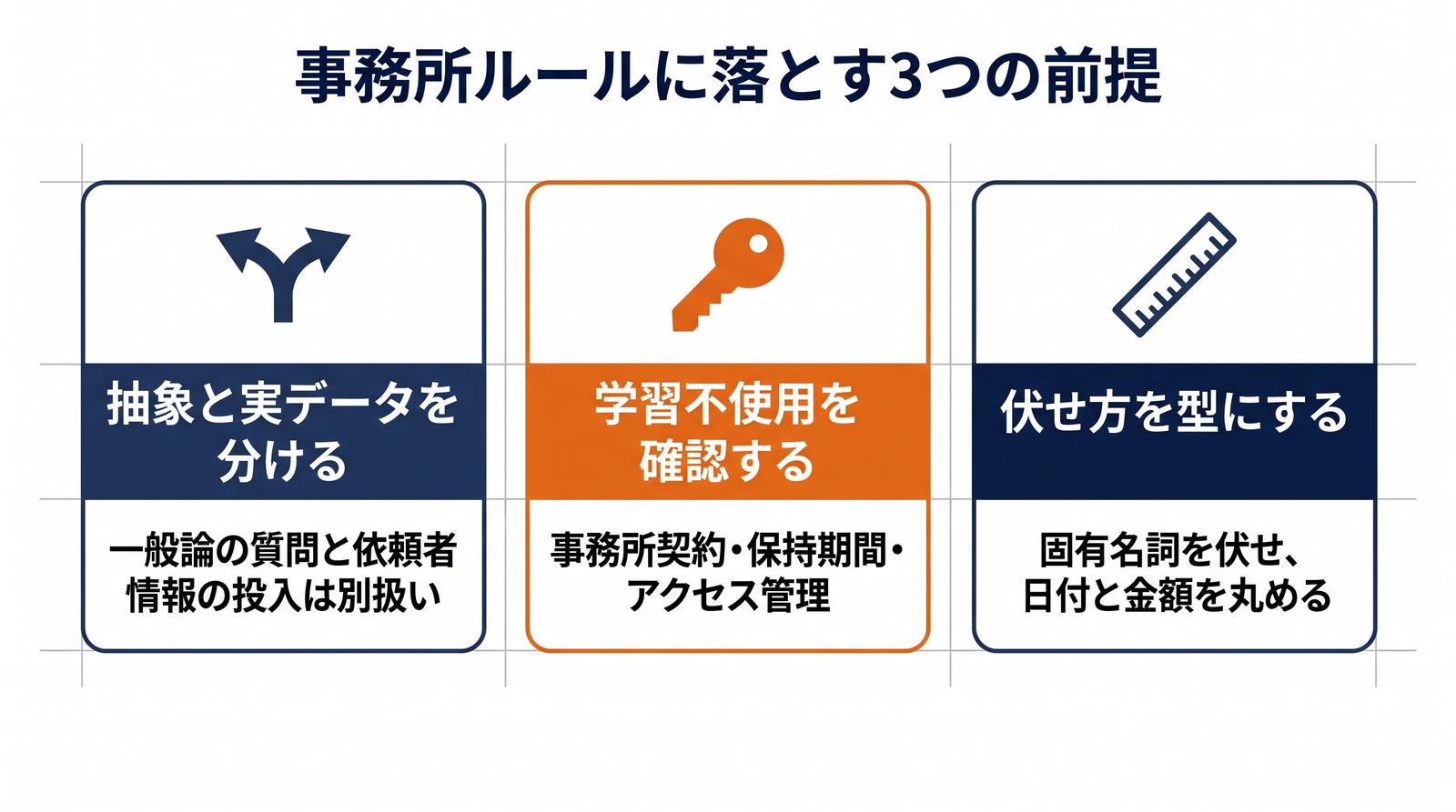 日弁連注意事項から事務所ルールに落とす3つの前提（抽象化・学習不使用・運用の型）