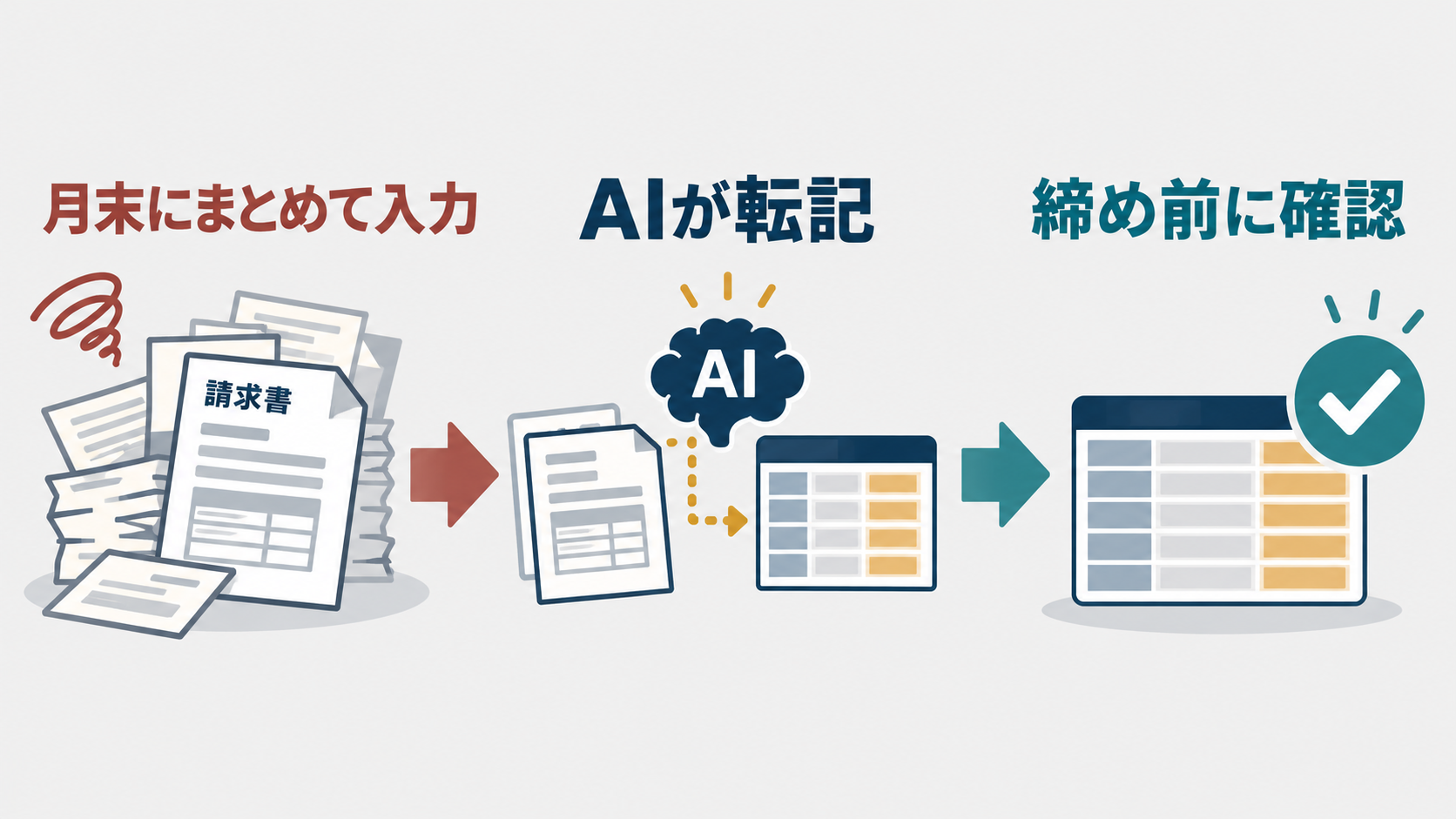 月末の原価転記からAIによる随時更新へ変える業務フロー