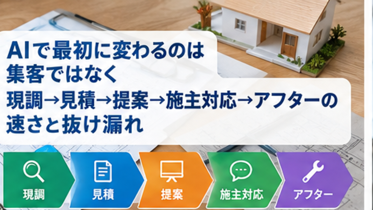 現調情報をAIで整理して見積など次の業務へつなげる流れ