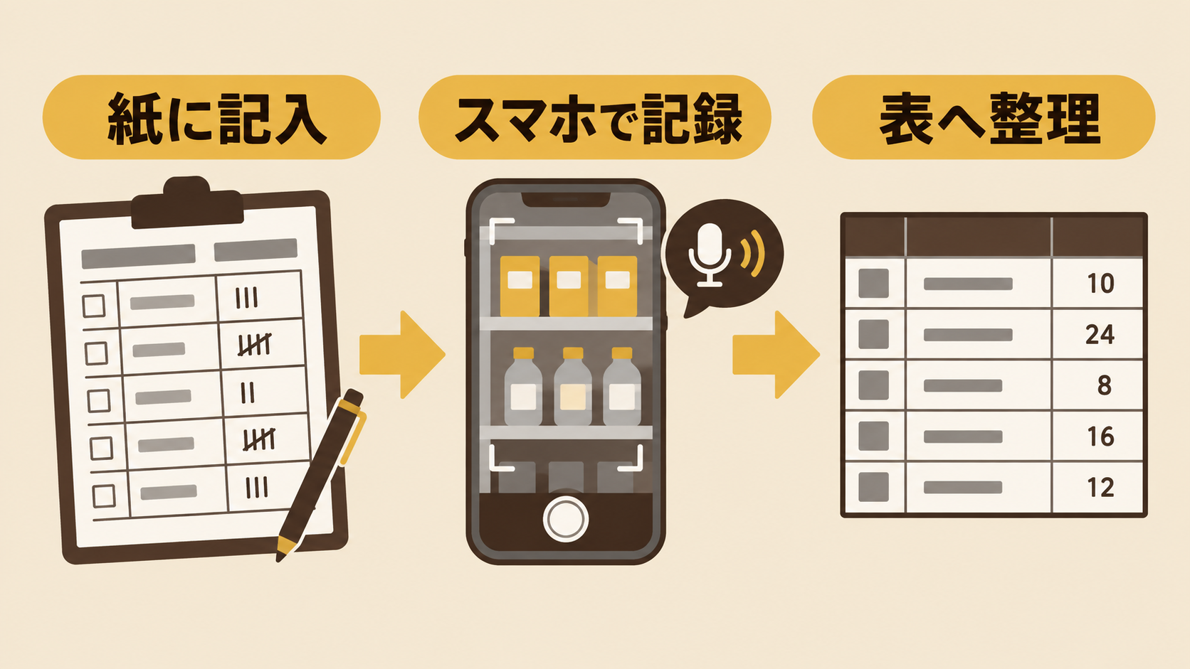 紙の棚卸からスマホ入力とAIによる表作成へ変える流れ