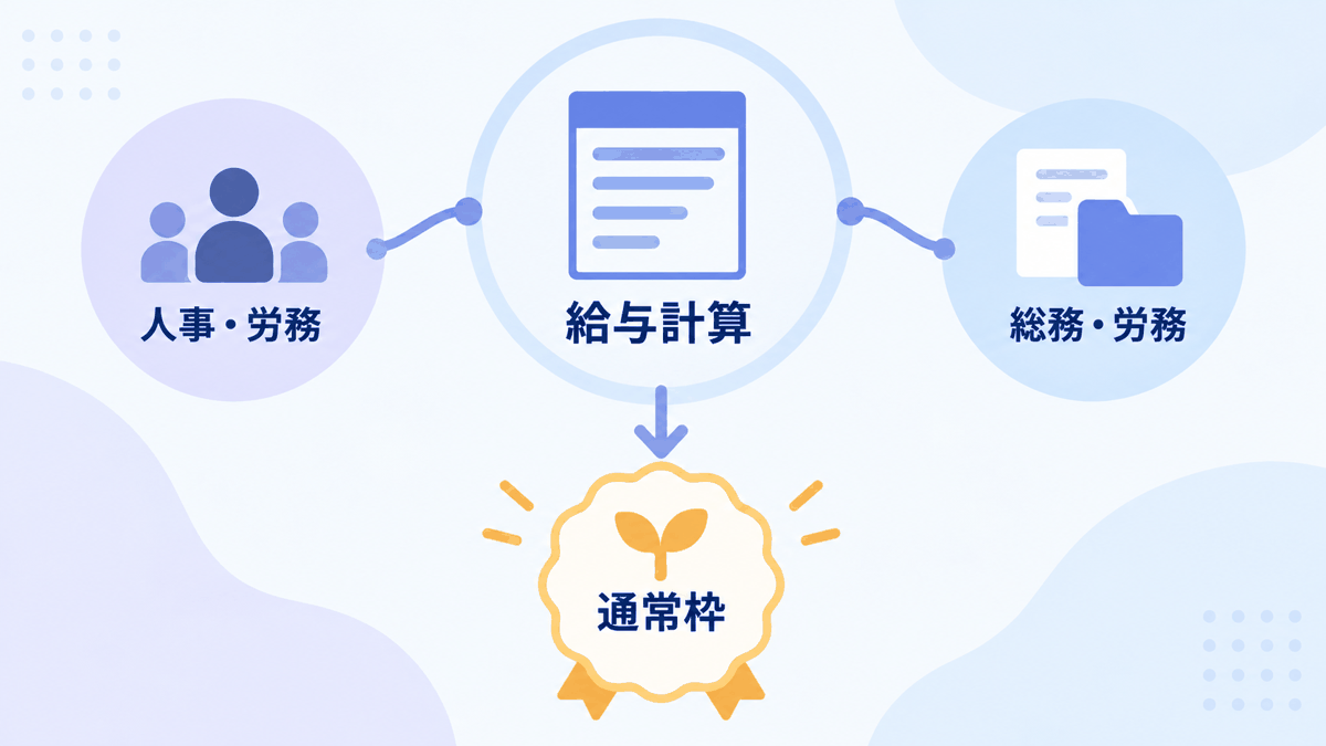 給与計算と人事・労務、総務・労務プロセス、補助金の通常枠の対応図