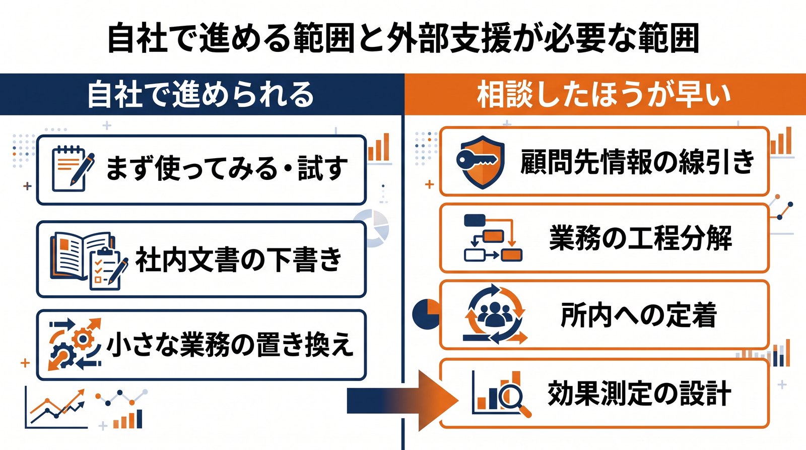 画像 税理士事務所が自社で進められる範囲と外部支援が必要になる範囲を左右に分けて比較した図解