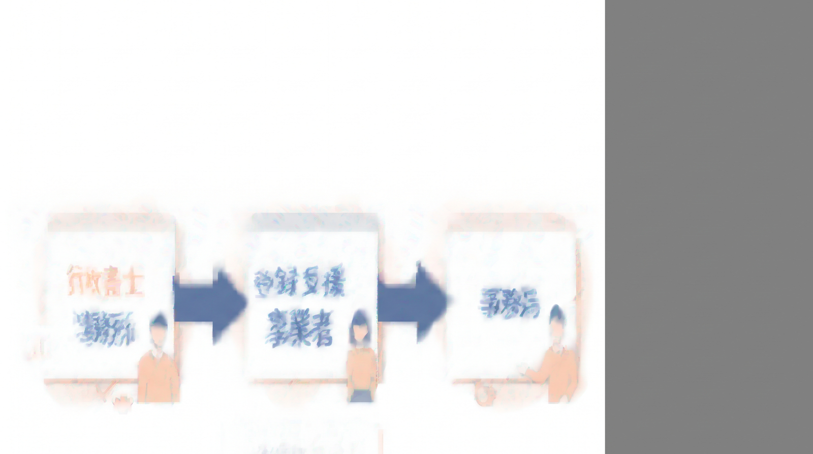 事務所と登録支援事業者と事務局の三者関係を示した図