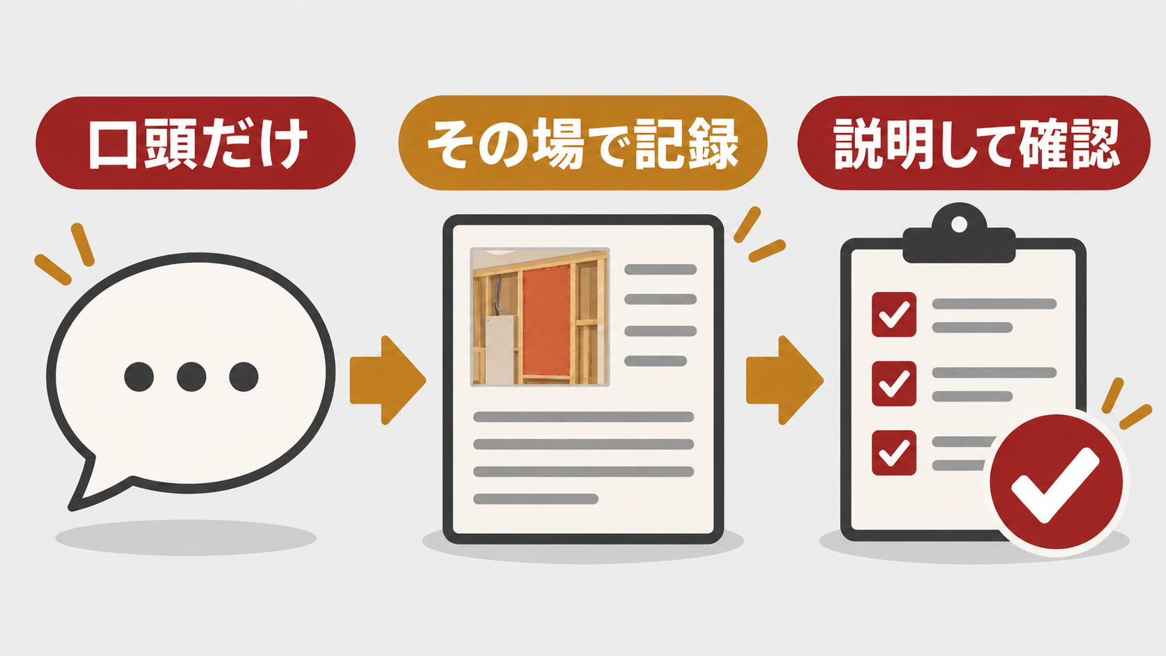追加工事を口頭説明から変更記録と施主確認へ変える流れ