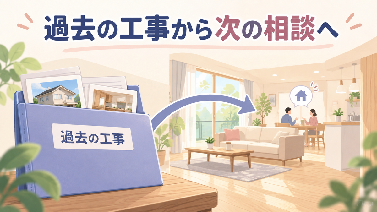 画像 過去の内装工事記録を確認しながらOB客の追加相談へ対応するイメージ